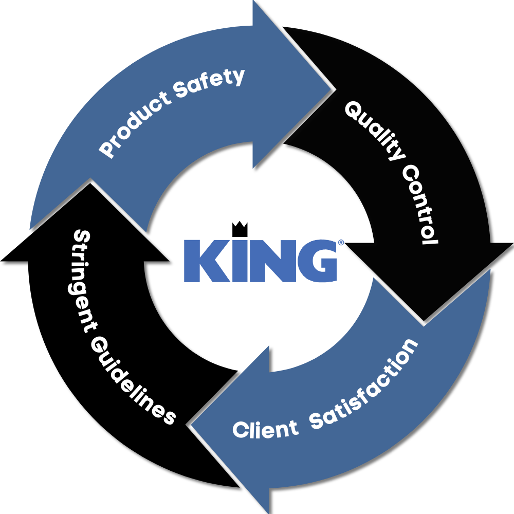King Tester - Crunchbase Company Profile & Funding